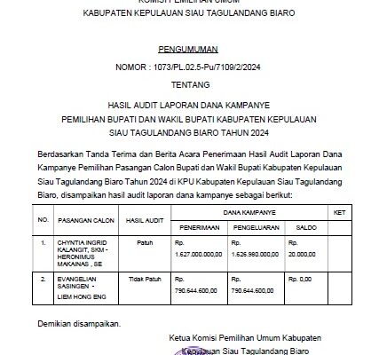 KPU Sitaro Umumkan Laporan Hasil Audit Dana Kampanye Pasangan Calon Bupati dan Wakil Bupati
