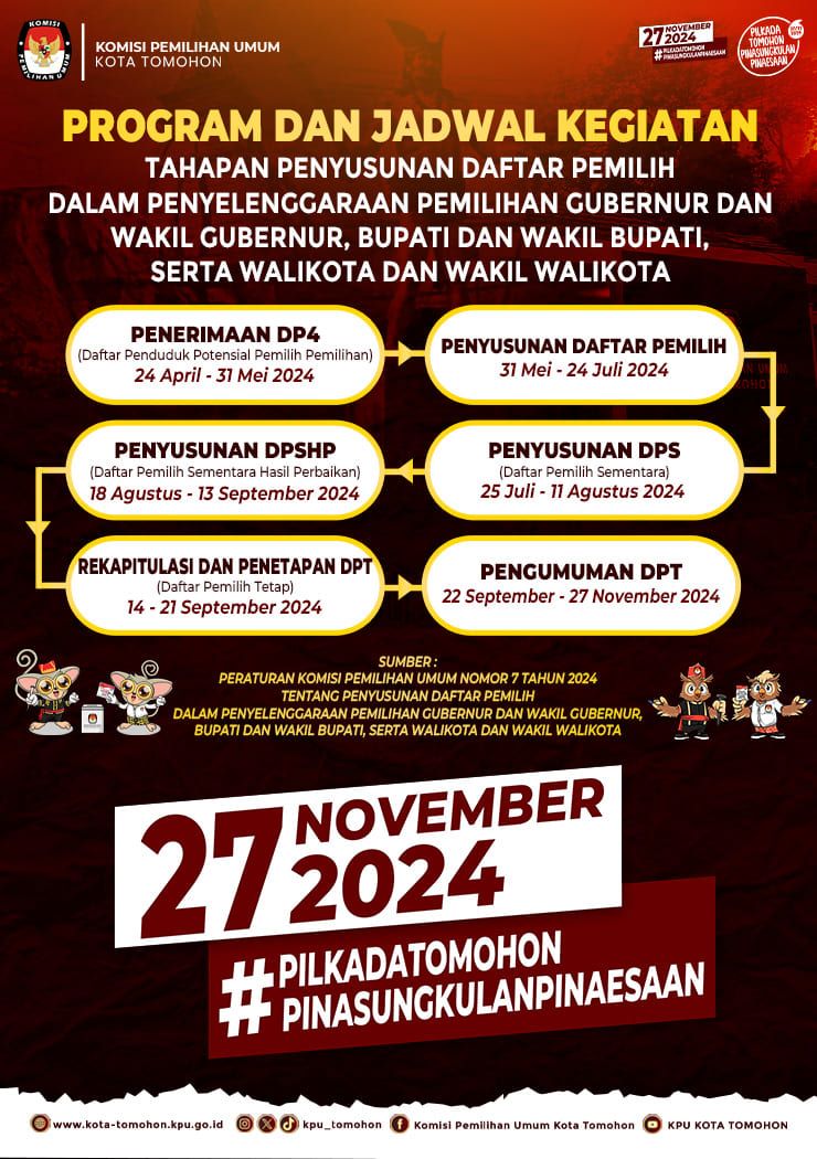 KPU, Tomohon